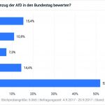 © Civey GmbH