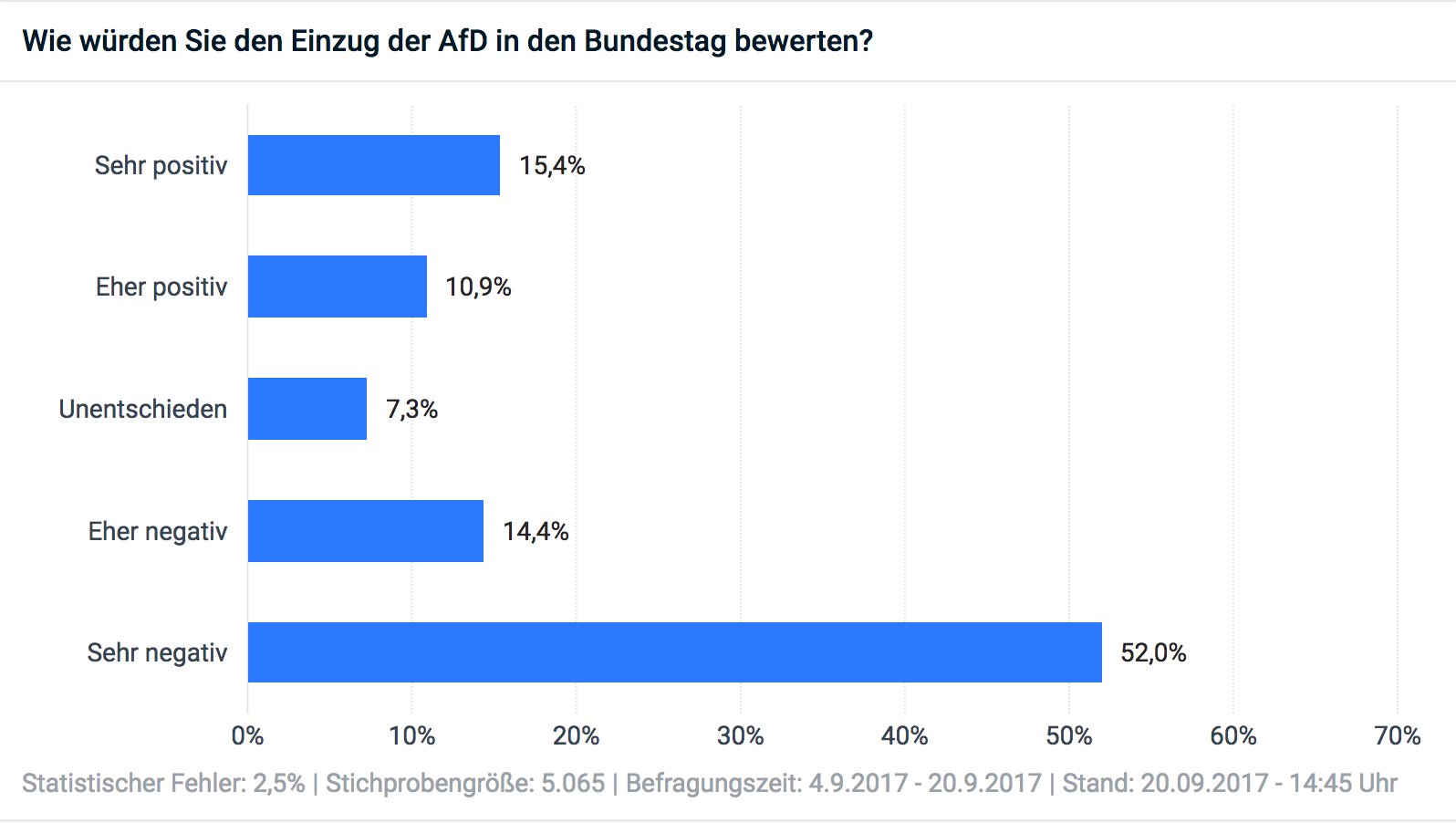 © Civey GmbH