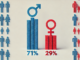 Oxfam Deutschland und Netzwerk Steuergerechtigkeit analysieren in einer Studie die Ungleichheit zwischen männlichen und weiblichen Milliardären - Ein falscher Ansatz zum Internationalen Frauentag. Grafik DaLL-E